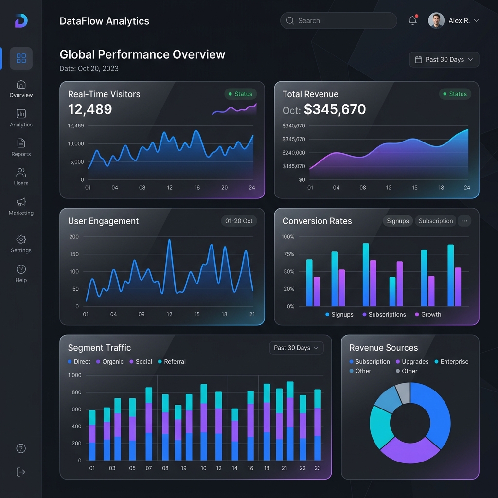 Intelligence Dashboards